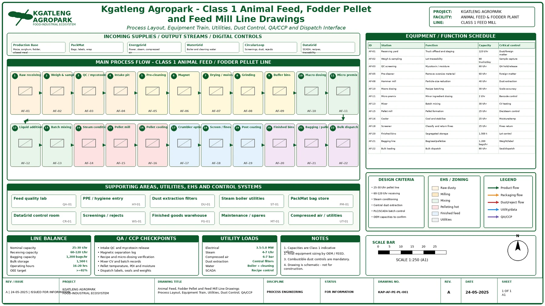 Class 1 animal feed, fodder pellet and feed mill line drawing