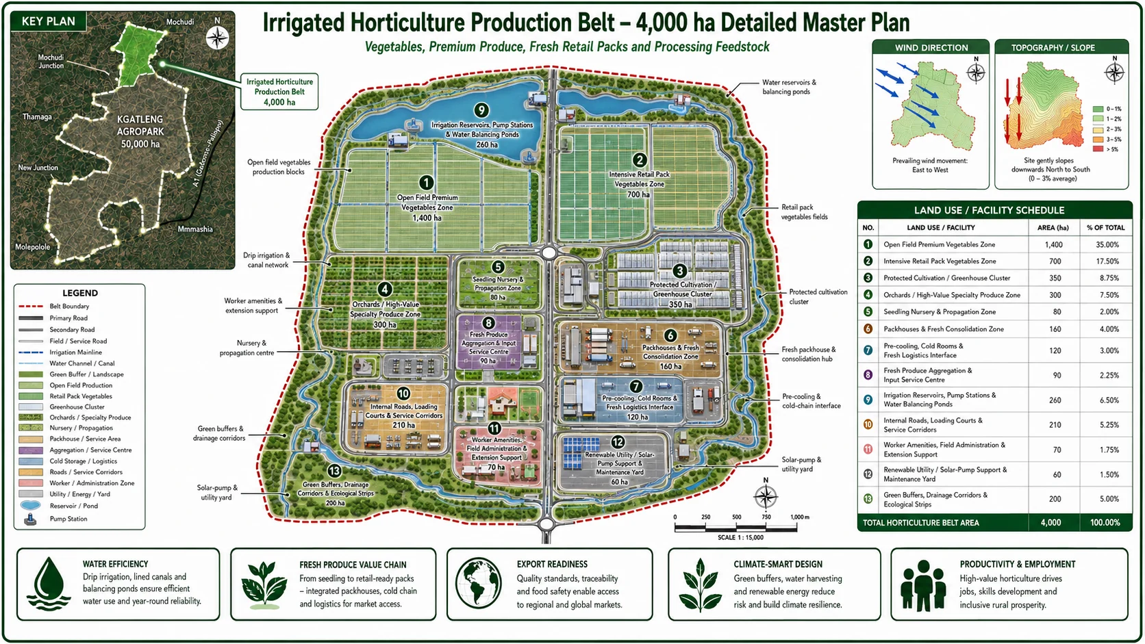 Detailed masterplan for the 4,000 hectare irrigated horticulture production belt