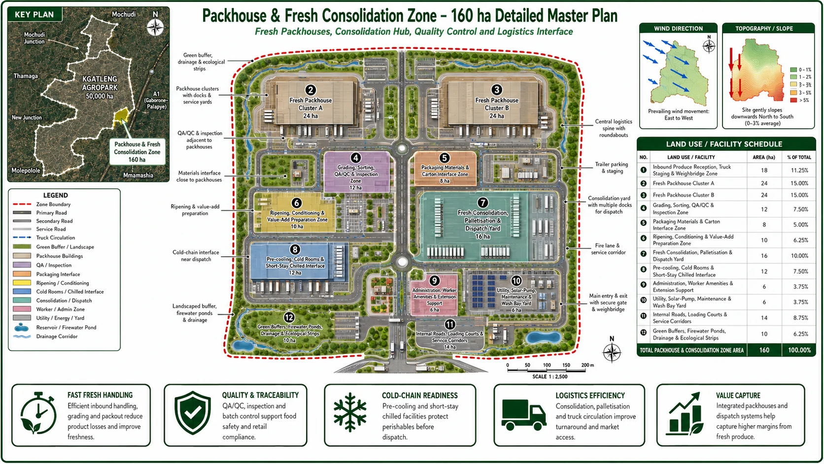 Detailed masterplan for the 160 hectare packhouse and fresh consolidation zone